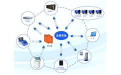 廣西食品安全檢測(cè)儀器廠家與設(shè)備銷售情況分析