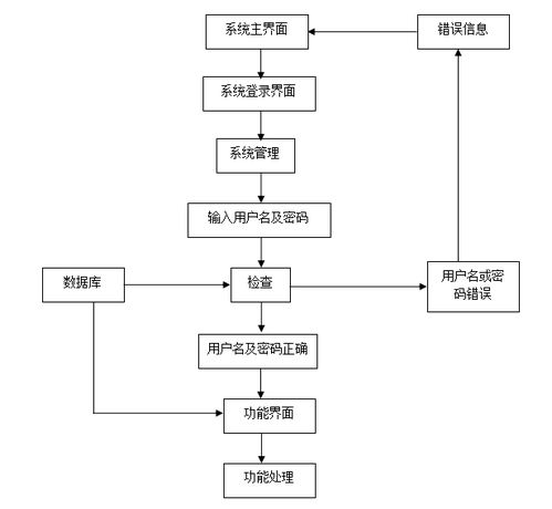 SpringBoot精品水果線上銷售網(wǎng)站的設(shè)計(jì)與實(shí)現(xiàn)