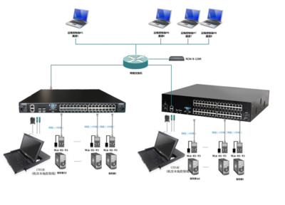 專業(yè)指南 高效配置遠(yuǎn)程KVM切換器方案，提升網(wǎng)絡(luò)設(shè)備管理效率