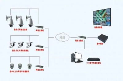 智能安防監(jiān)控系統(tǒng)選購全攻略 從核心設(shè)備到網(wǎng)絡(luò)配置一站式指南