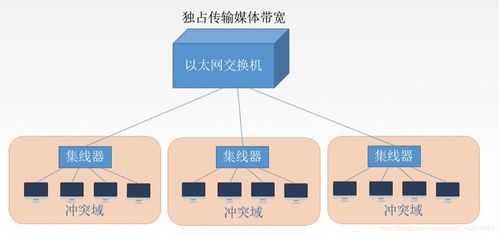 數(shù)據(jù)鏈路層設(shè)備 網(wǎng)橋與交換機(jī)的核心技術(shù)及市場銷售解析