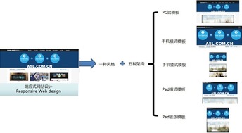 上海曼朗網(wǎng)絡(luò)科技 塑料制品銷售的移動(dòng)營(yíng)銷第一步——跨屏網(wǎng)站建設(shè)